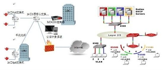 華信聯(lián)創(chuàng)推出基于MERU產(chǎn)品的校園無線網(wǎng)解決方案，優(yōu)化網(wǎng)絡(luò)工程設(shè)計(jì)