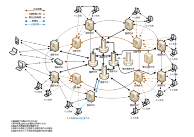 P2SP+Token機(jī)制,Spacebook 做好區(qū)塊鏈基礎(chǔ)設(shè)施的兩把利器